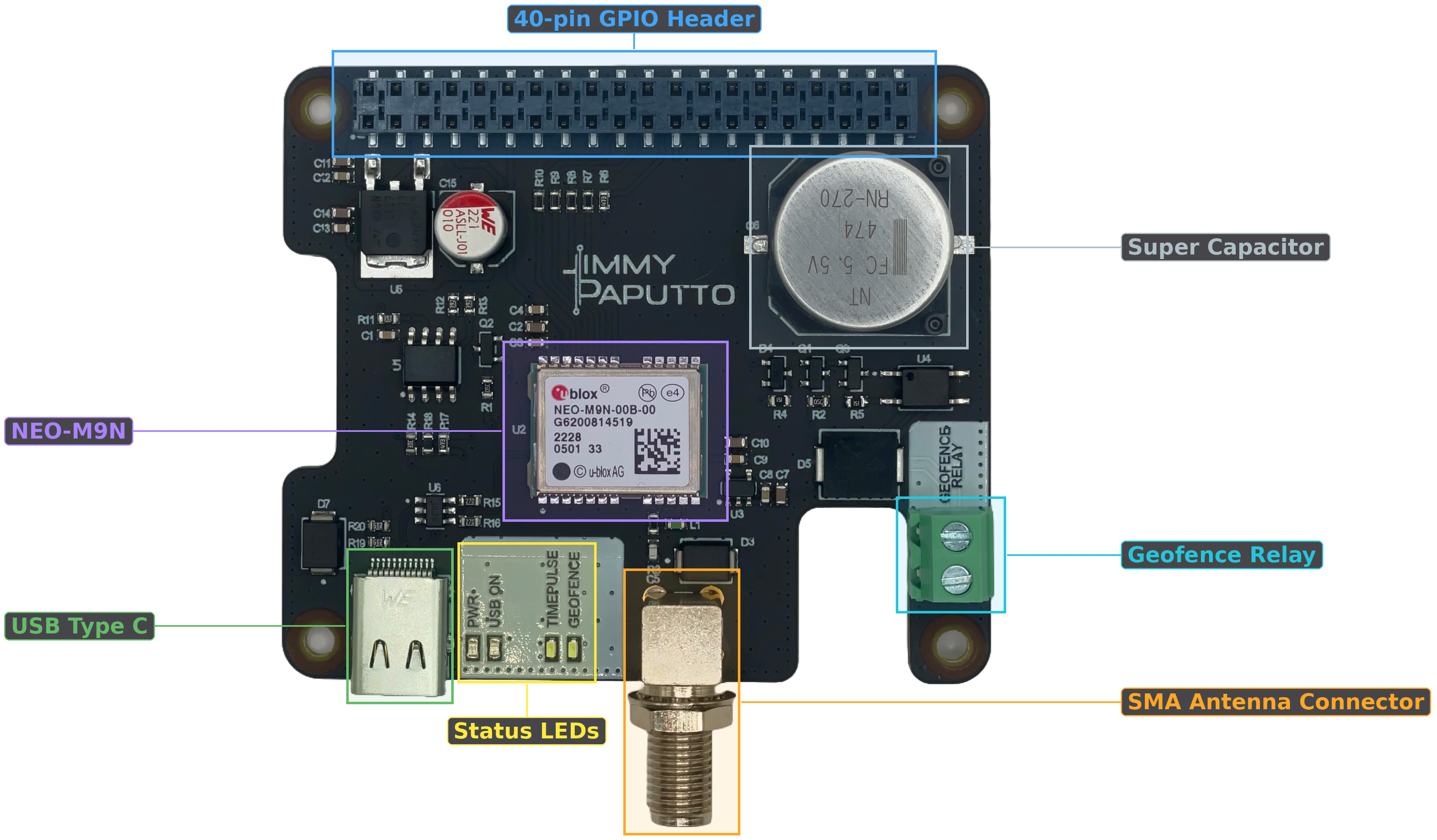 L1 GNSS HAT — board overview L1 GNSS HAT board