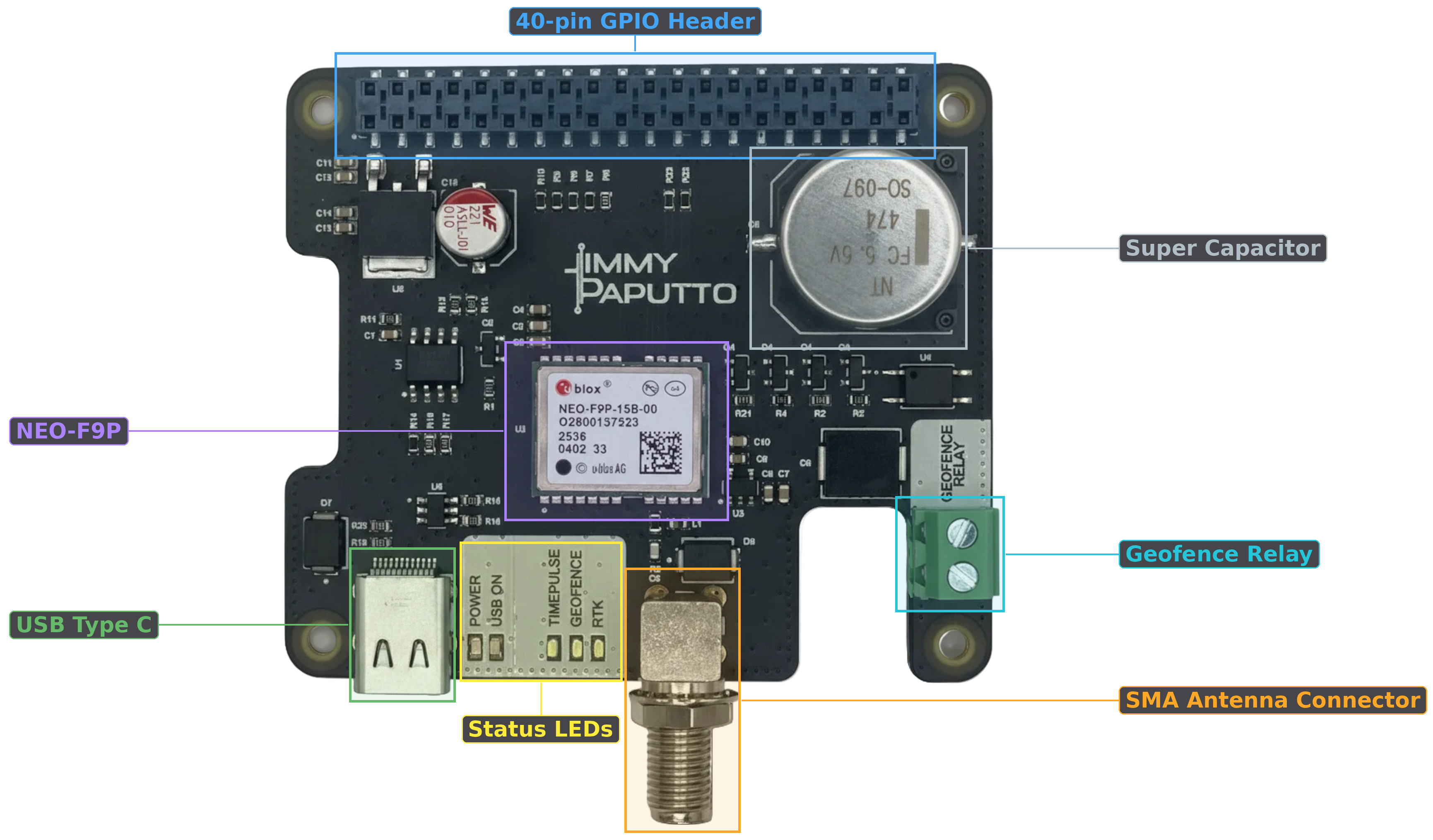 L1/L5 GNSS RTK HAT board