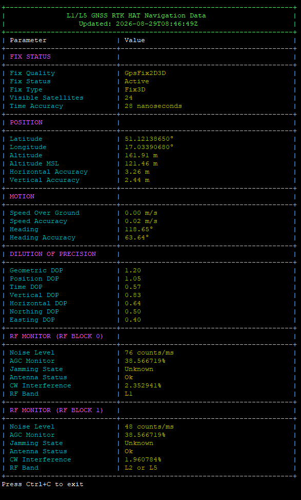 Print Navigation Advanced terminal dashboard