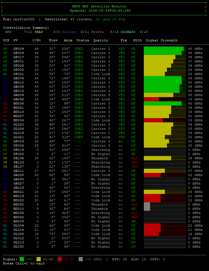 Print Satellites Advanced terminal dashboard